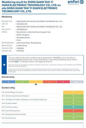 Monitoring Result